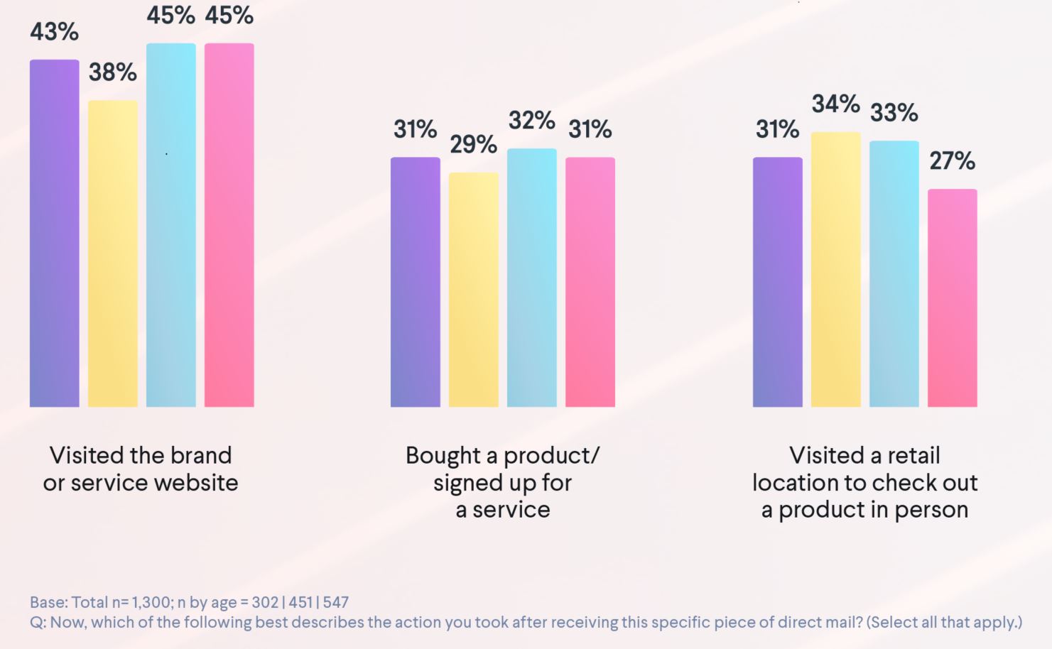 Direct Mail Marketing