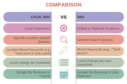 seo vs local seo comparison